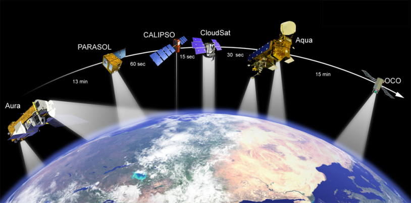 Parasol has had to leave the A-Train (click to enlarge). Credits: NASA.